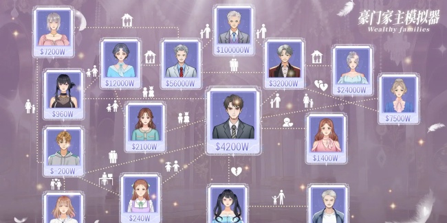 豪门家主模拟器mod