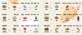 美食梦物语免费版