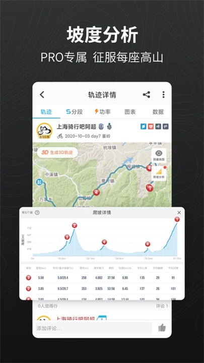 骑行者截图2