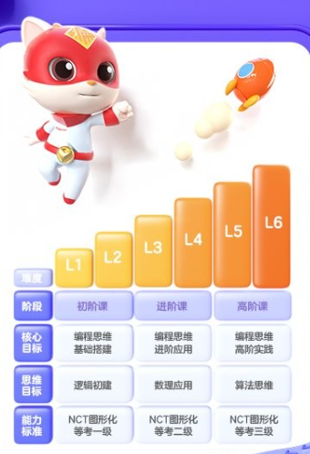 探月少儿编程