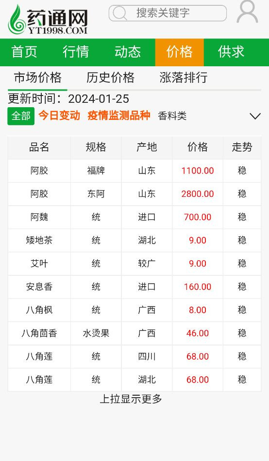 药通网中药交易平台