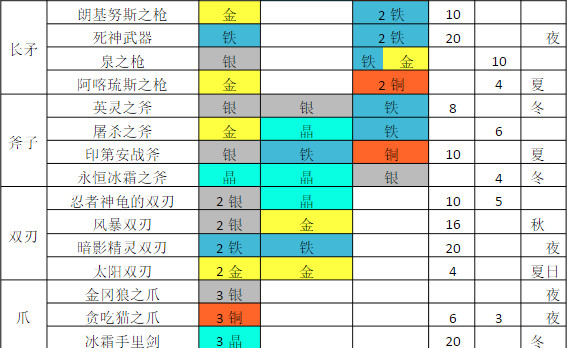武器合成攻略截图3