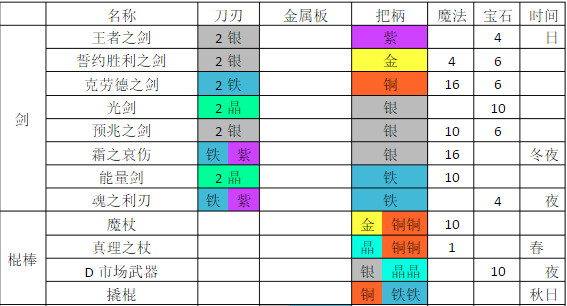 武器合成攻略截图1
