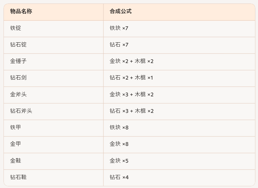 我的世界沙威玛铁匠铺