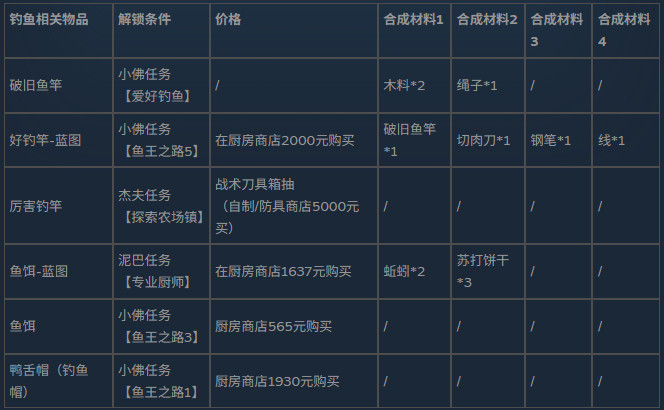 逃离鸭科夫中文版