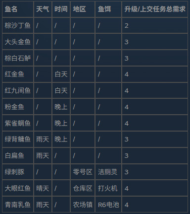 逃离鸭科夫中文版