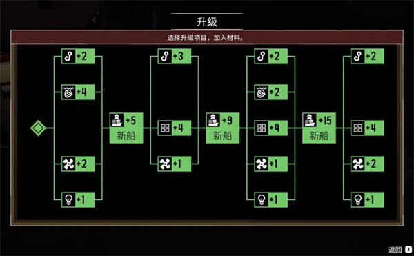 渔帆暗涌DREDGE