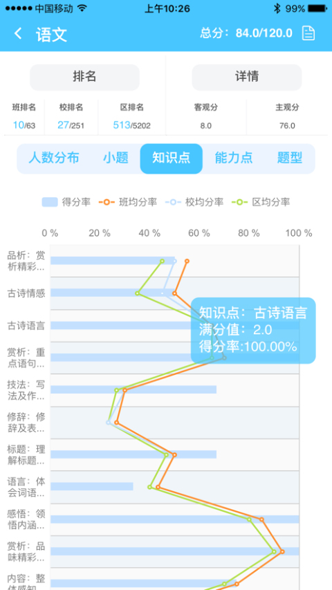 学情达手机版截图2