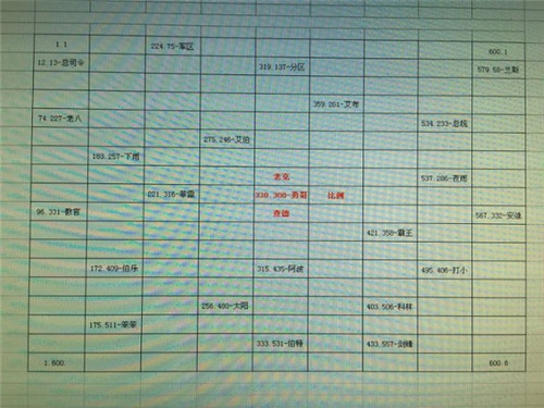 超级羊群养成攻略配图5
