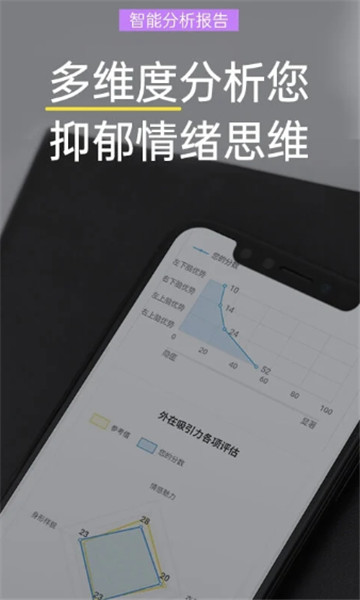 抑郁焦虑测试截图3