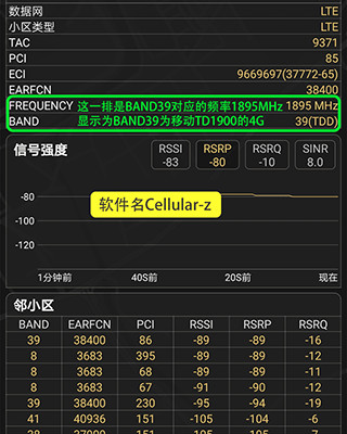CellularZ图片2