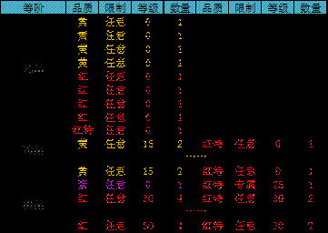 无尽洪荒单机破解版5