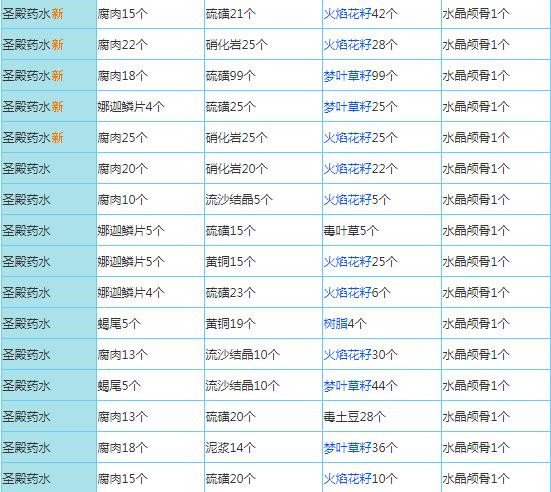 奶块百度版最新版图片6