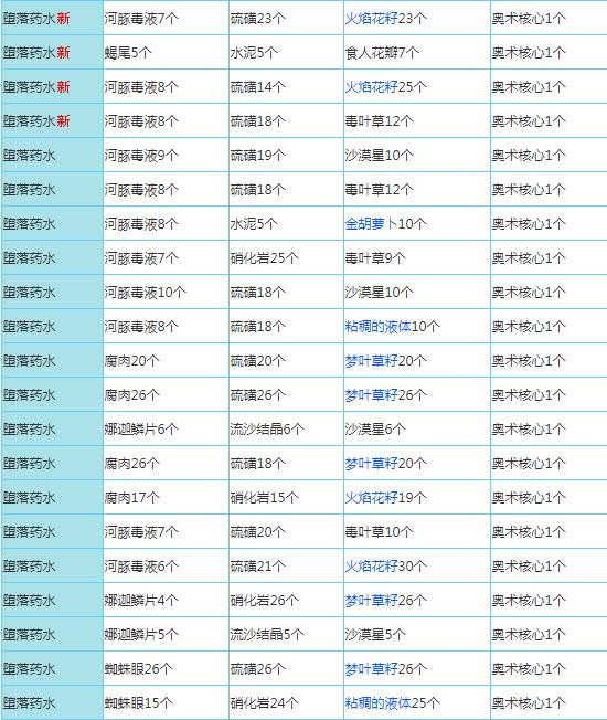 奶块百度版最新版图片11