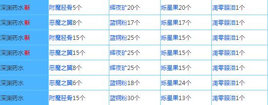 奶块百度版最新版图片14