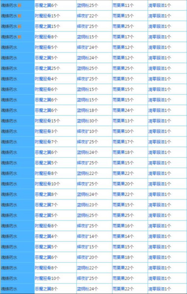 奶块百度版最新版图片13