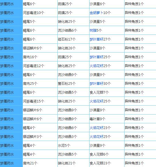奶块百度版最新版图片9