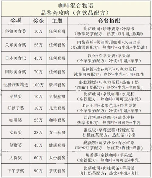 创意咖啡店物语汉化版