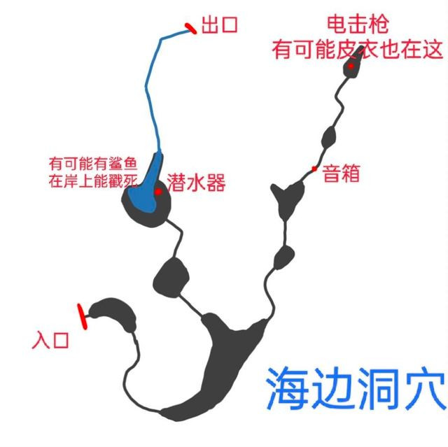 新手前期实用技巧