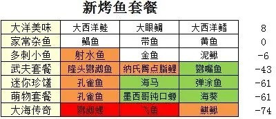 深夜的烧烤店