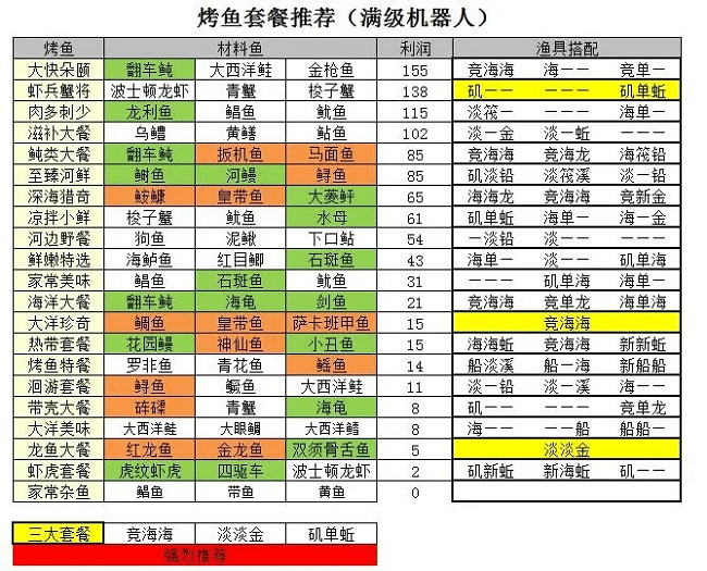 深夜的烧烤店