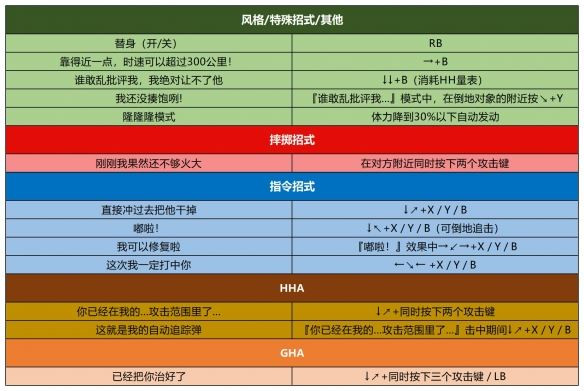 jojo群星之战重制版手机