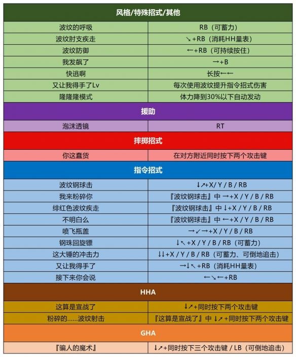 jojo群星之战重制版手机