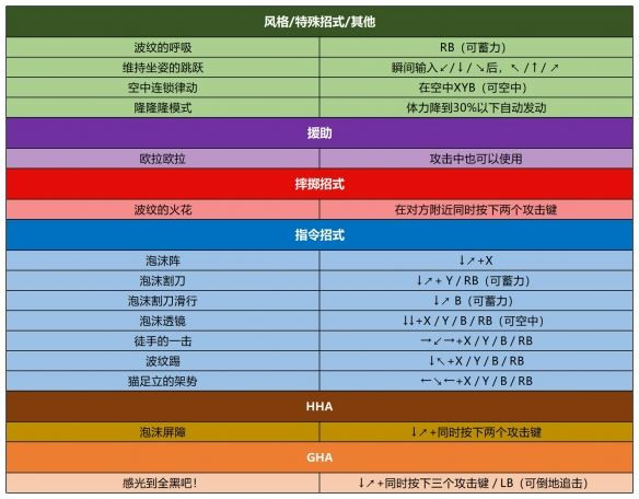 jojo群星之战重制版手机