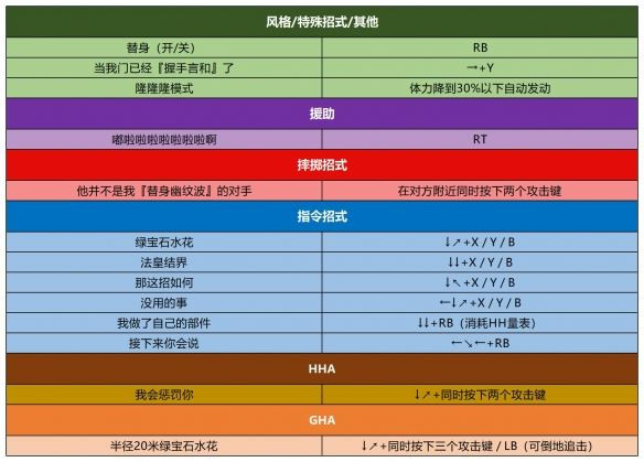 jojo群星之战重制版手机