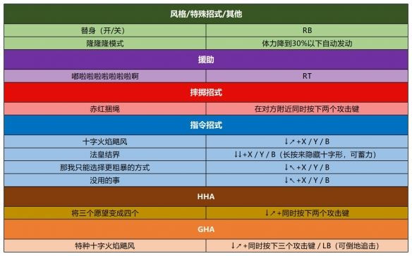 jojo群星之战重制版手机
