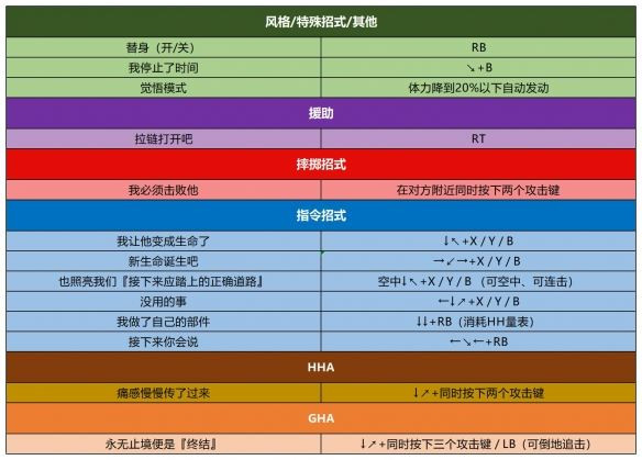 jojo群星之战重制版手机