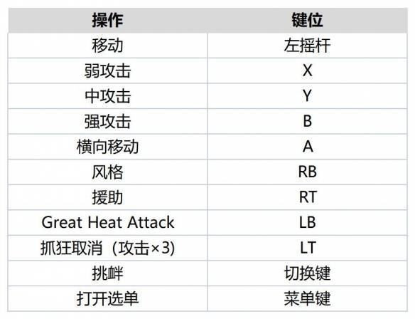 jojo群星之战重制版手机