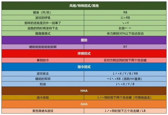 jojo群星之战重制版手机