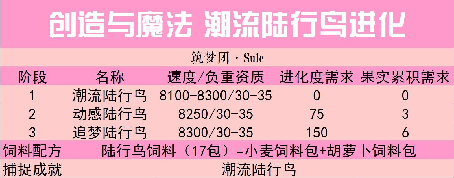 创造与魔法国际服