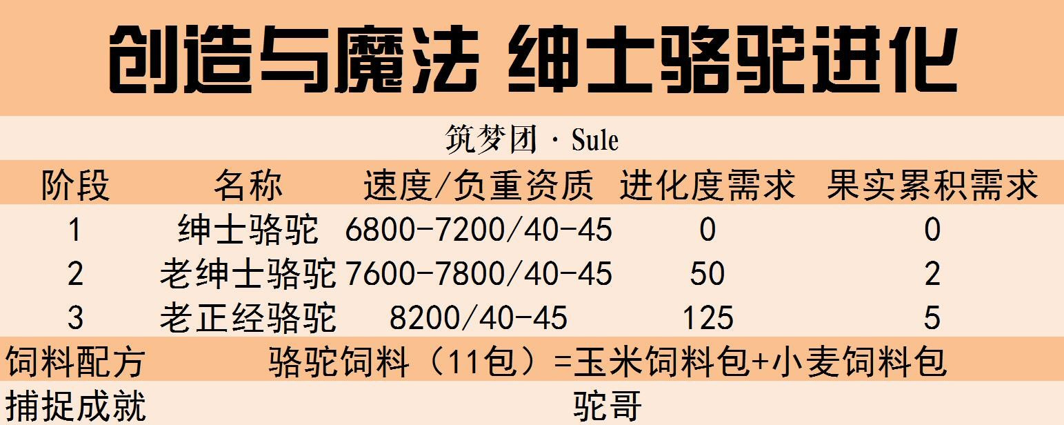 创造与魔法国际服