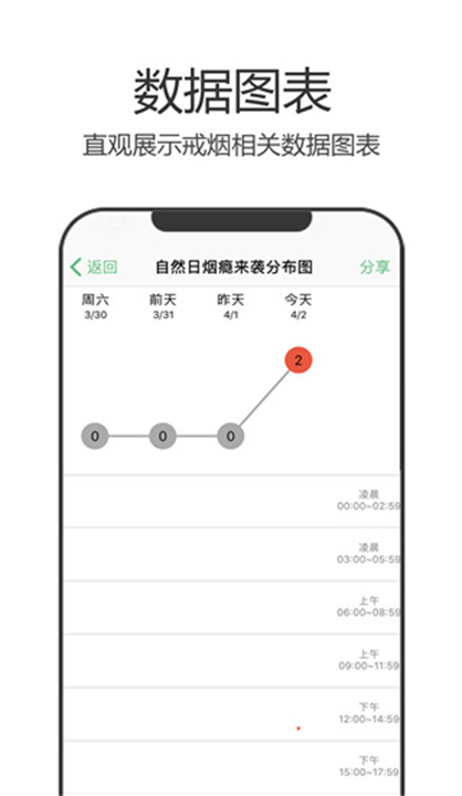 戒烟军团截图4
